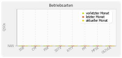 Statistics